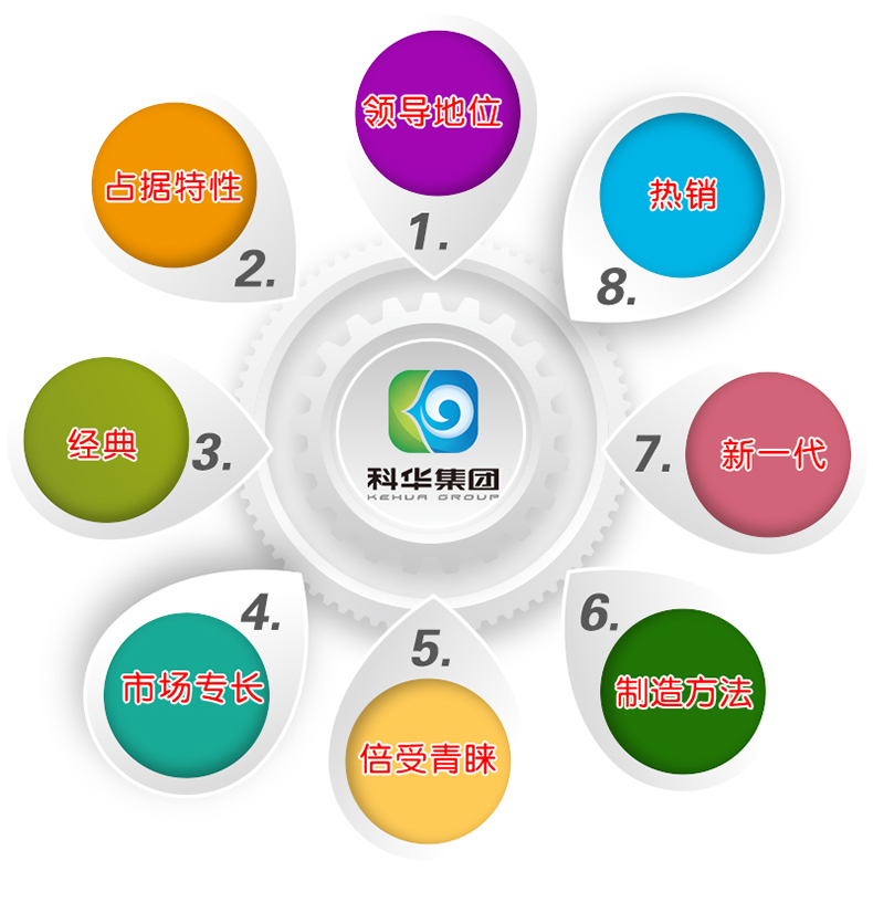 濰坊科華豆芽機(jī)有限公司